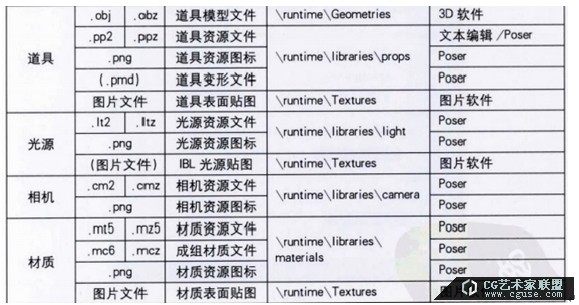 29.poser教程：poser2014教程之素材庫的管理