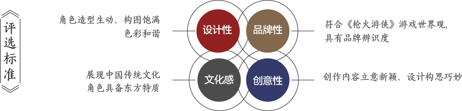游戲設(shè)計(jì),設(shè)計(jì)比賽6